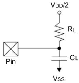 Microchip dsPIC33EP64GS502 - AC Characteristics and Timing Parameters - 1