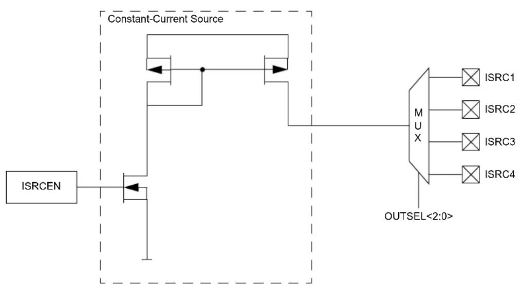 Microchip dsPIC33EP64GS502 - Module Description - 1