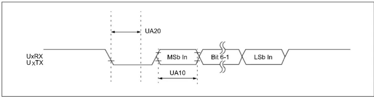Microchip dsPIC33EP64GS502 - AC Characteristics and Timing Parameters - 24