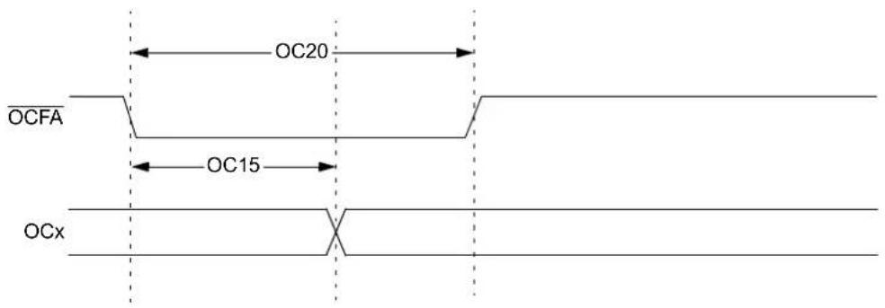 Microchip dsPIC33EP64GS502 - AC Characteristics and Timing Parameters - 9