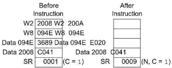 Microchip dsPIC33FJ32GP302 - RRC - 4