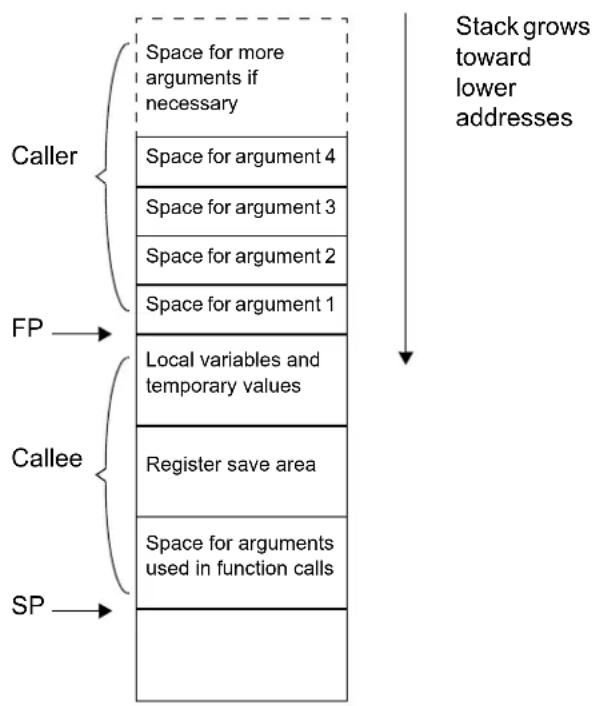 Microchip PIC32MX254F128B - AUTO VARIABLE ALLOCATION AND ACCESS - 1
