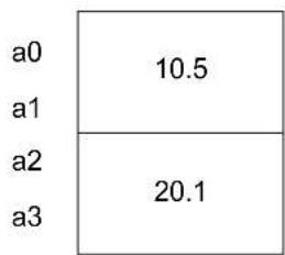 Microchip PIC32MX254F128B - FUNCTION PARAMETERS - 4