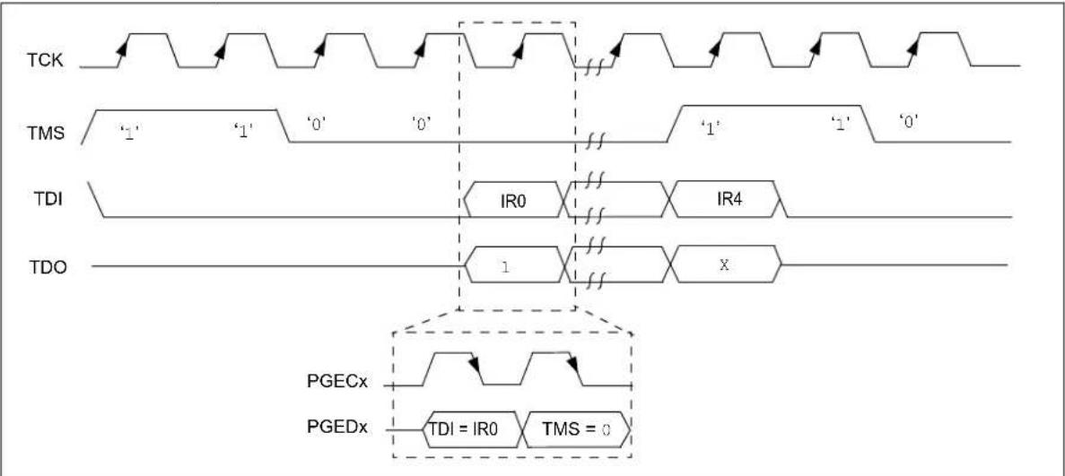 Microchip PIC32MX120F032D - 2-PHASE ICSP - 2