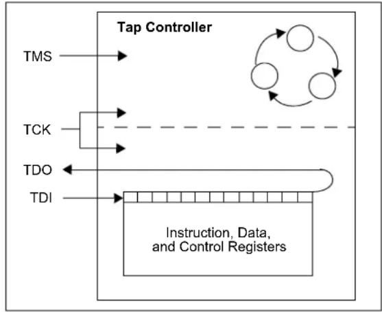 Microchip PIC32MX120F032D - EJTAG vs. ICSP - 1