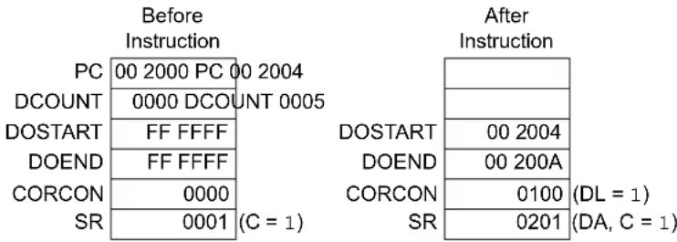 Microchip dsPIC33FJ64GP306 - Special Features, Restrictions: - 1