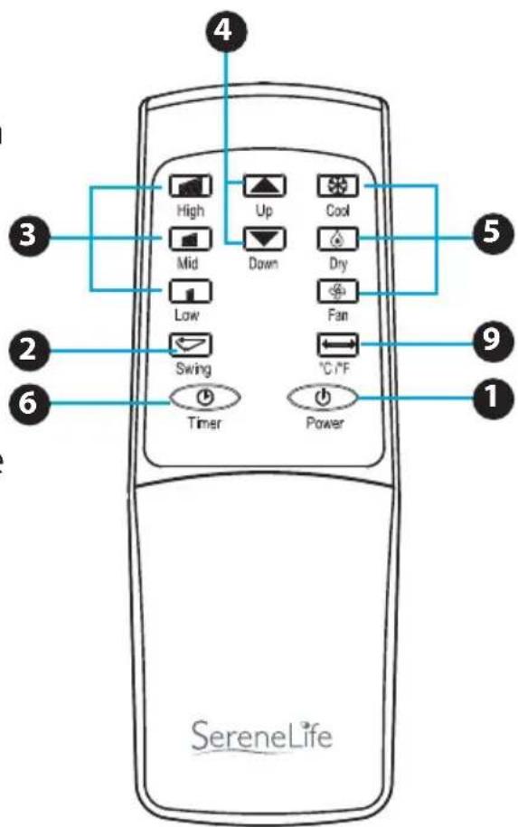 SereneLife USLPAC10 - °C/°F switching key: Press the key to switch °C and °F - 1