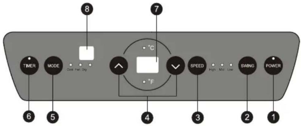 SereneLife USLPAC10 - Control Panel and Remote Controller - 1