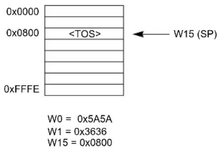 Microchip dsPIC33EP64MC503 - STACK POINTER EXAMPLE - 1