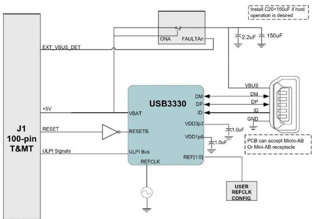 Microchip EVB-USB3330 - Getting Started - 1