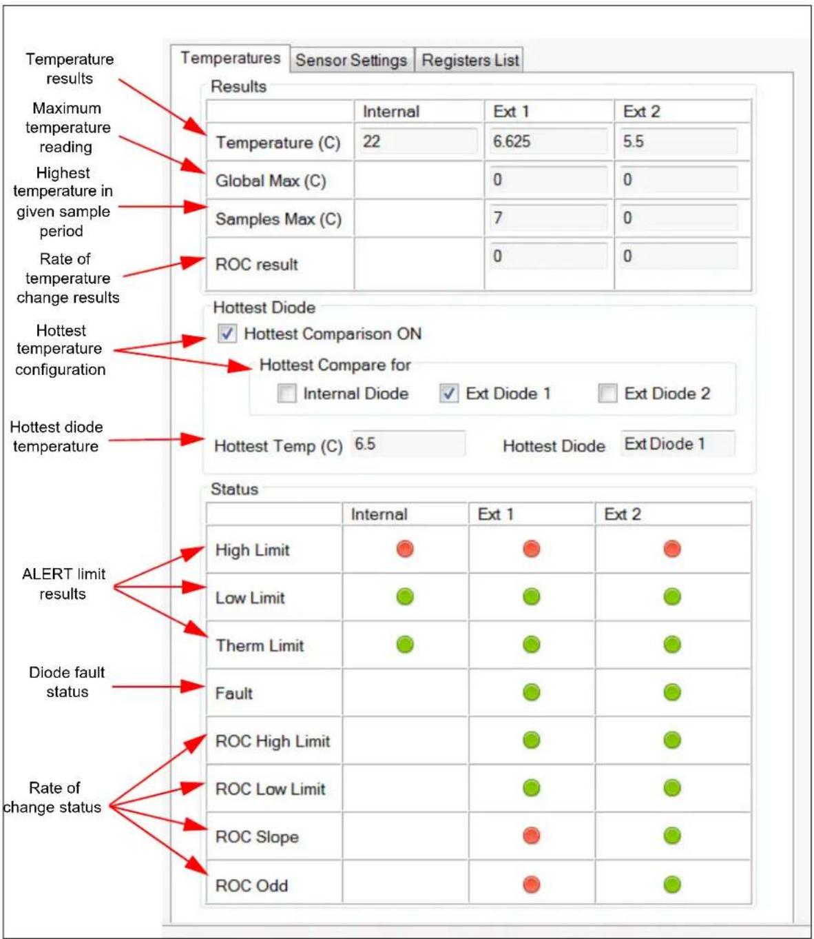 Microchip EMC1814 - Temperatures Tab - 1