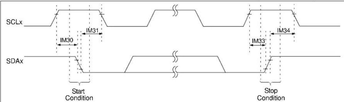 Microchip PIC32MX320F032H - AC Characteristics and Timing Parameters - 17
