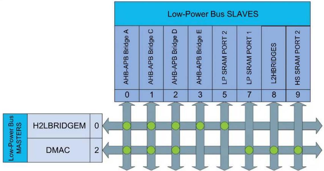 Microchip ATSAMR34J17 - Configuration - 2