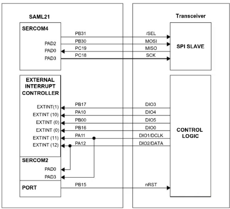 Microchip ATSAMR34J17 - Microcontroller Interface - 2