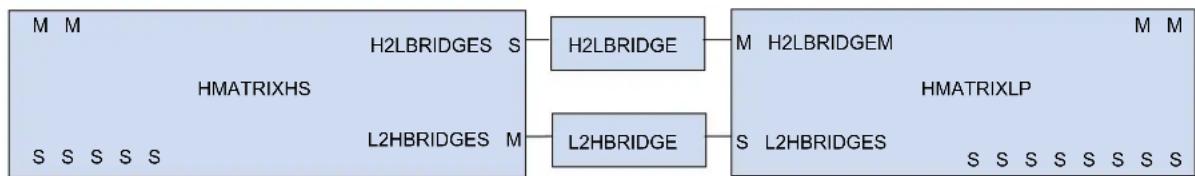 Microchip ATSAMR34J17 - Features - 1