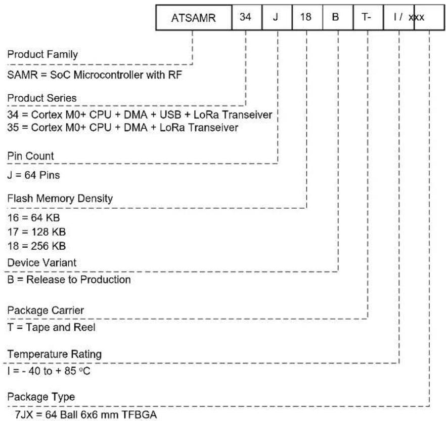 Microchip ATSAMR34J17 - Ordering Information for SAM R34/R35 - 1
