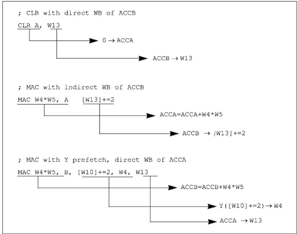 Microchip DSPIC33EP512GM304 - MAC Syntax - 3