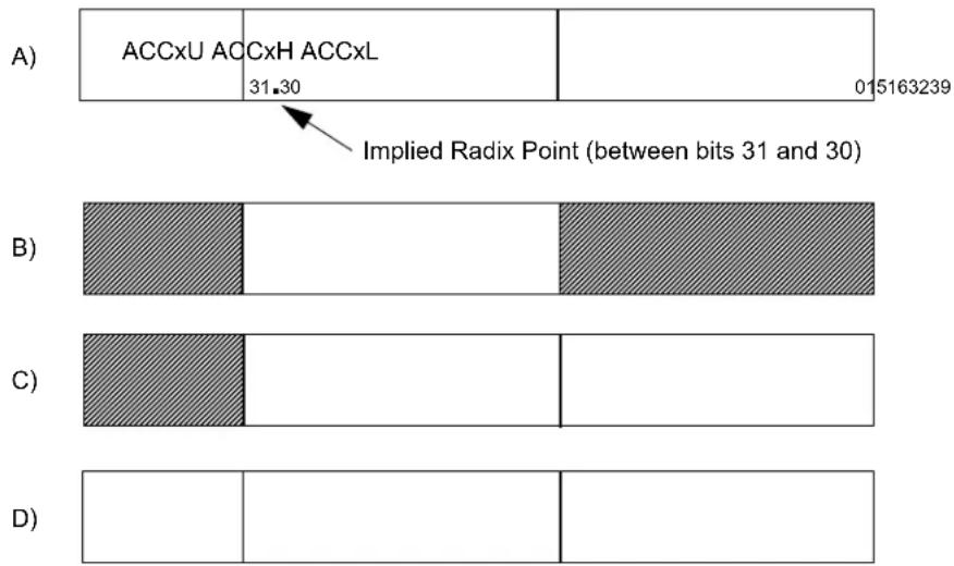 Microchip dsPIC33EP512MC502 - ACCUMULATOR USAGE (dsPIC30F, dsPIC33F, dsPIC33E AND dsPIC33C DEVICES) - 1
