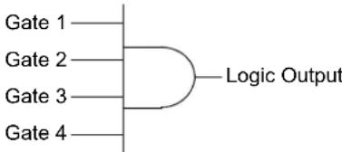 Microchip dsPIC33CH512MP208 - CONFIGURABLE LOGIC CELL (CLC) - 4