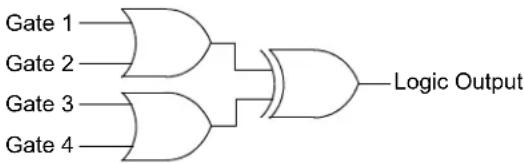 Microchip dsPIC33CH512MP208 - CONFIGURABLE LOGIC CELL (CLC) - 3