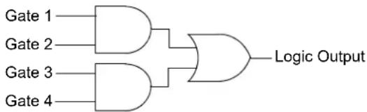 Microchip dsPIC33CH512MP208 - CONFIGURABLE LOGIC CELL (CLC) - 2