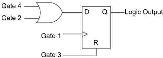 Microchip dsPIC33CH512MP208 - CONFIGURABLE LOGIC CELL (CLC) - 7