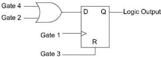 Microchip dsPIC33CH512MP205 - CONFIGURABLE LOGIC CELL (CLC) - 7