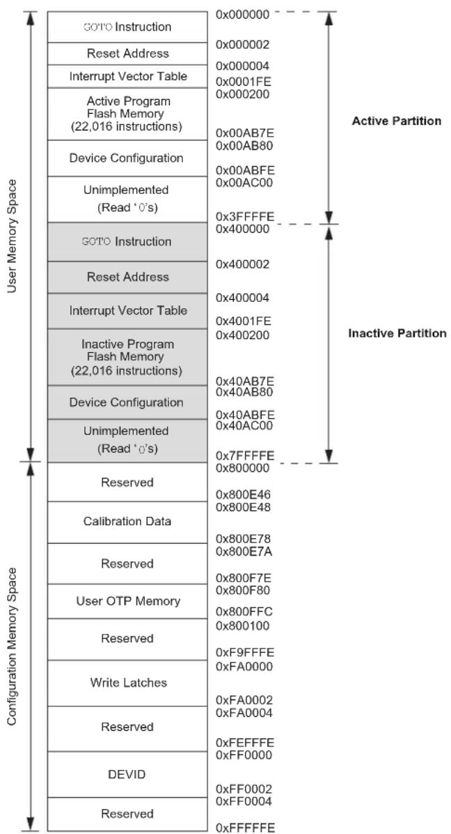 Microchip dsPIC33EP128GS806 - Unique Device Identifier (UDID) - 4