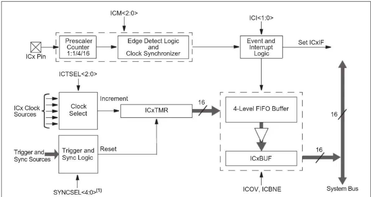 Microchip dsPIC33EP128GS806 - KEY RESOURCES - 1
