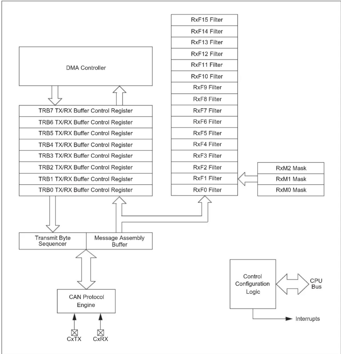 Microchip dsPIC33EP128GS806 - Overview - 1