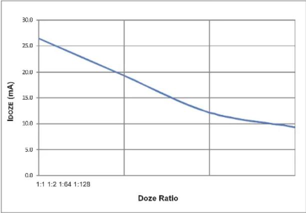 Microchip dsPIC33EP128GS806 - DC AND AC DEVICE CHARACTERISTICS GRAPHS - 7