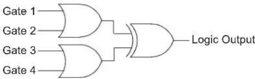 Microchip dsPIC33EP128GS806 - CONFIGURABLE LOGIC CELL (CLC) - 3
