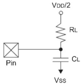 Microchip dsPIC33EP128GS806 - AC Characteristics and Timing Parameters - 1