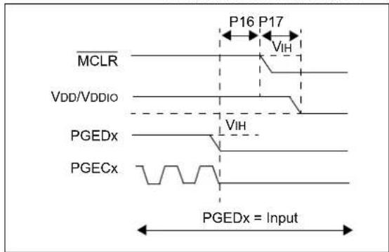 Microchip PIC32MX230F128H - 2-wire Interface - 1