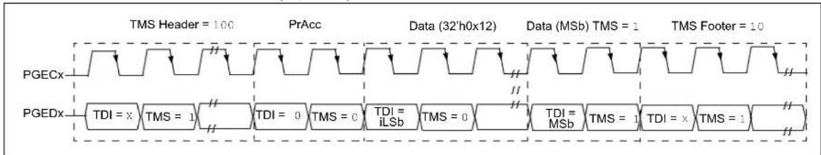 Microchip PIC32MX230F128H - XferFastData Pseudo Operation - 2