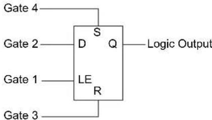 Microchip dsPIC33CH64MP508 - CONFIGURABLE LOGIC CELL (CLC) - 9