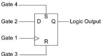 Microchip dsPIC33CH64MP508 - CONFIGURABLE LOGIC CELL (CLC) - 6