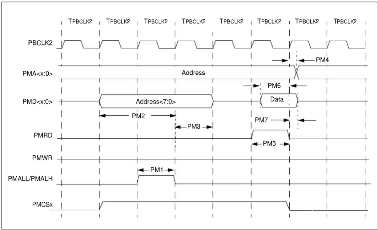 Microchip PIC32MZ2048ECG100 - AC Characteristics and Timing Parameters - 23