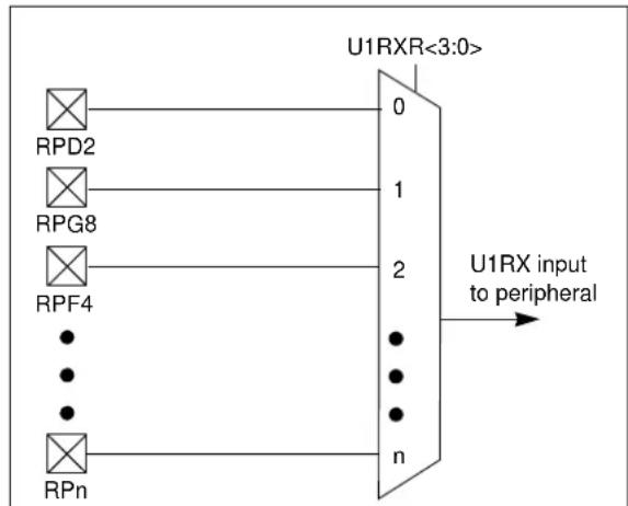 Microchip PIC32MZ2048ECG100 - INPUT MAPPING - 1
