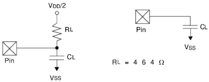 Microchip PIC32MZ2048ECG100 - AC Characteristics and Timing Parameters - 1