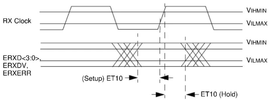 Microchip PIC32MZ2048ECG100 - AC Characteristics and Timing Parameters - 28