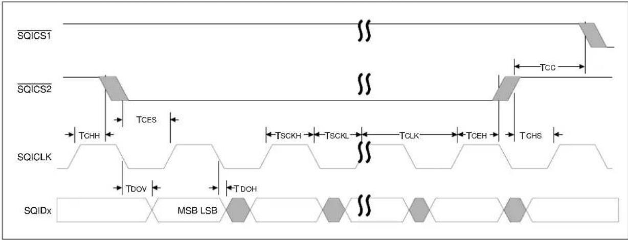 Microchip PIC32MZ1024ECM124 - AC Characteristics and Timing Parameters - 16