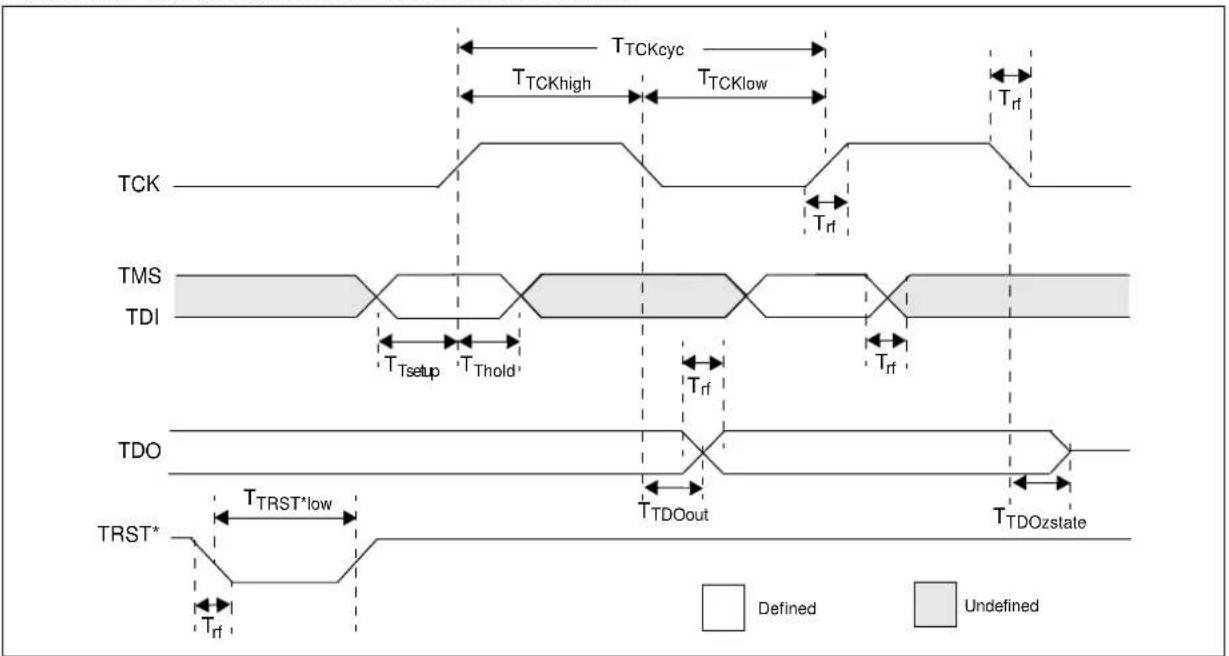 Microchip PIC32MZ1024ECM124 - AC Characteristics and Timing Parameters - 31