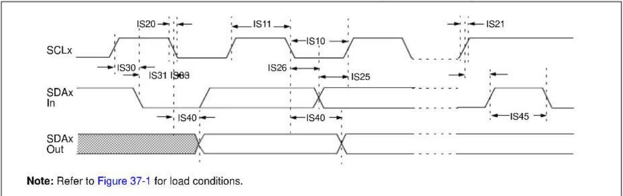 Microchip PIC32MZ1024ECM124 - AC Characteristics and Timing Parameters - 20
