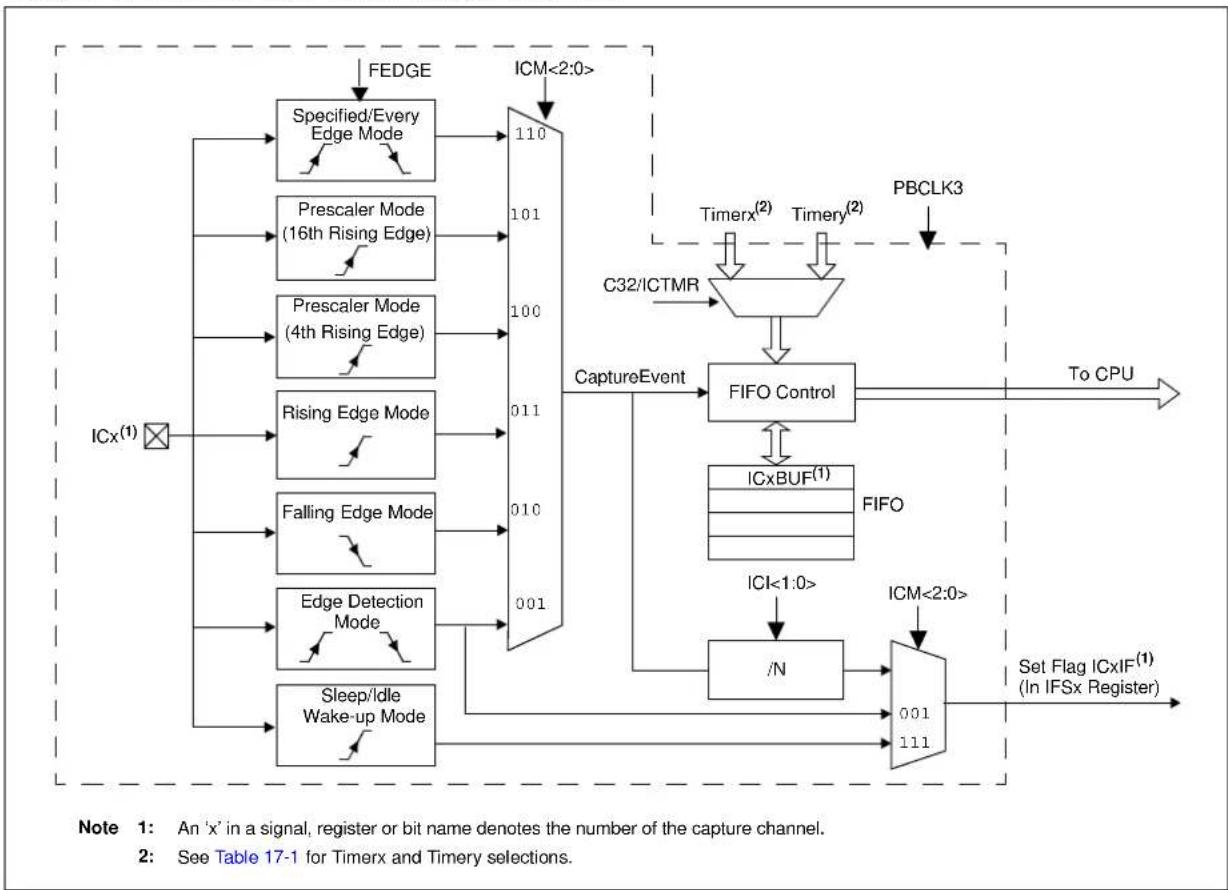 Microchip PIC32MZ1024ECM124 - INPUT CAPTURE - 1