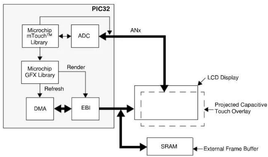 Microchip PIC32MZ1024ECM124 - Typical Application Connection Examples - 2