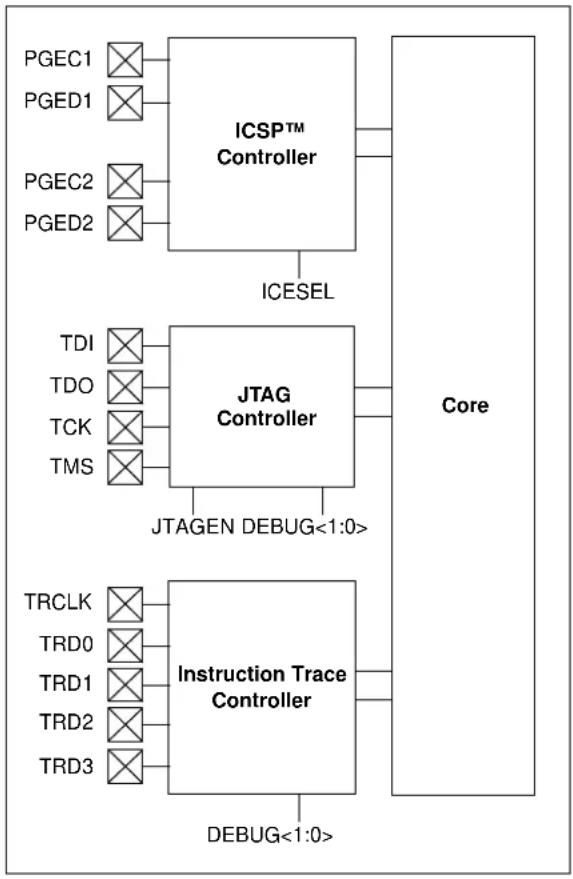 Microchip PIC32MZ1024ECM124 - Programming and Diagnostics - 1