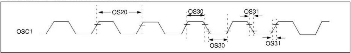Microchip PIC32MZ1024ECM124 - AC Characteristics and Timing Parameters - 2