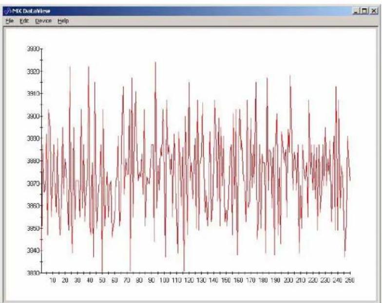 Microchip MCP3221 - Reading the MCP3221 Output Using the DataView Software GUI - 1