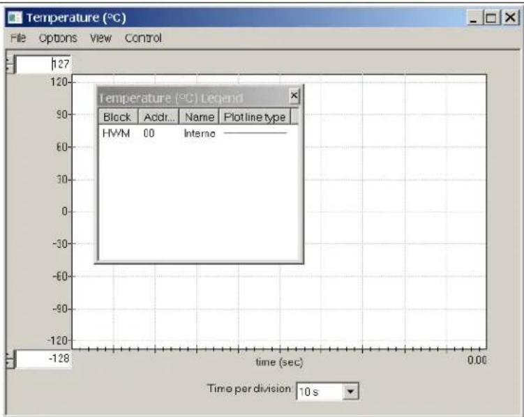 Microchip MCP9904 - Selecting Registers to Plot - 2